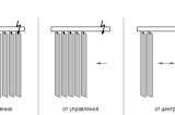 Модели вертикальных жалюзи с электроприводом
